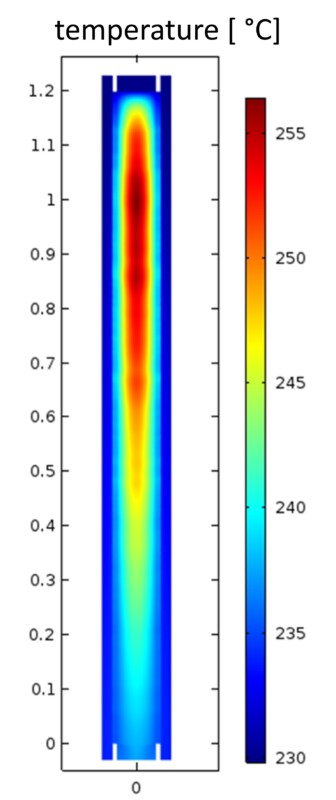 Simuliertes Temperaturprofil in einem Reaktor