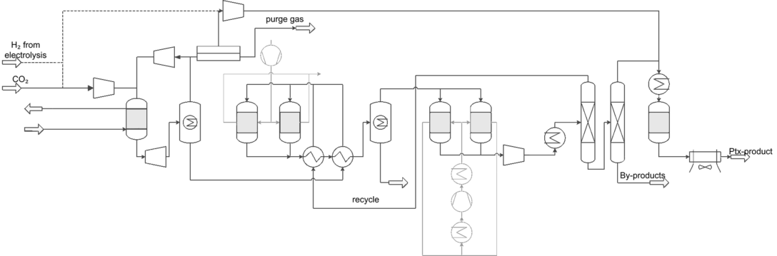Prozessschema eines PtX-Prozesses als Basis der Prozesssimulation