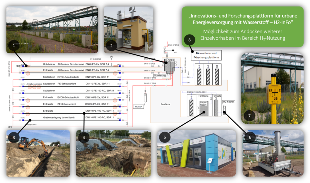 Versuchsanlage des Projekts H₂-Infra